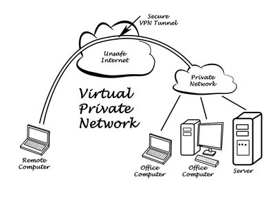 How to define the fastest VPN