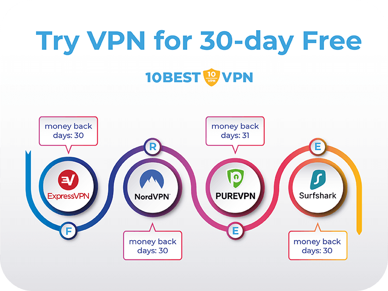 Free VPN