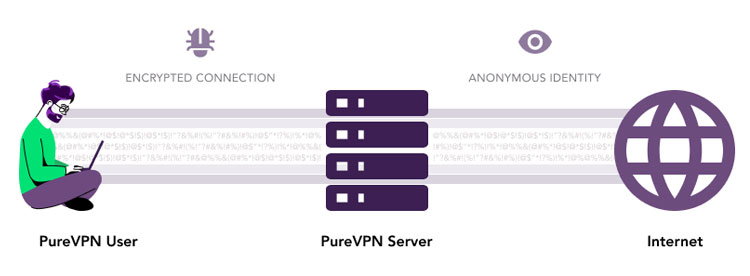pure vpn secure