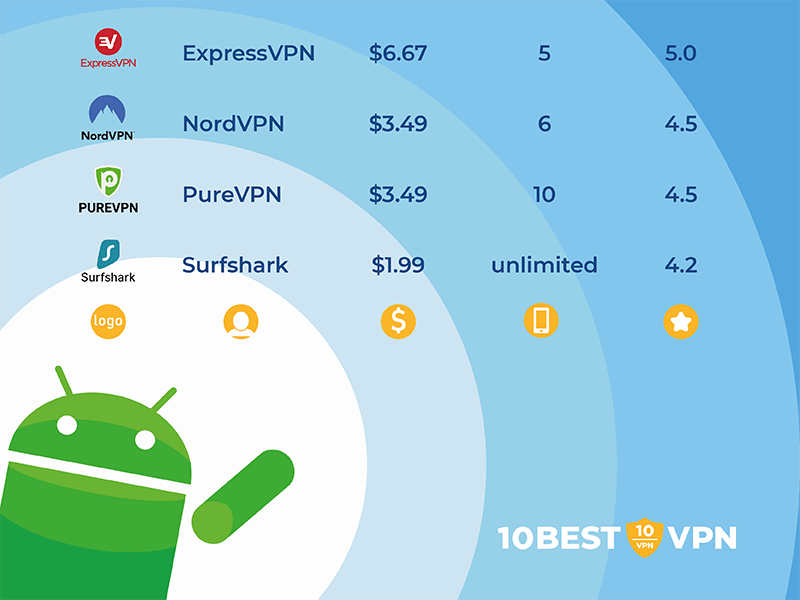 VPN для android