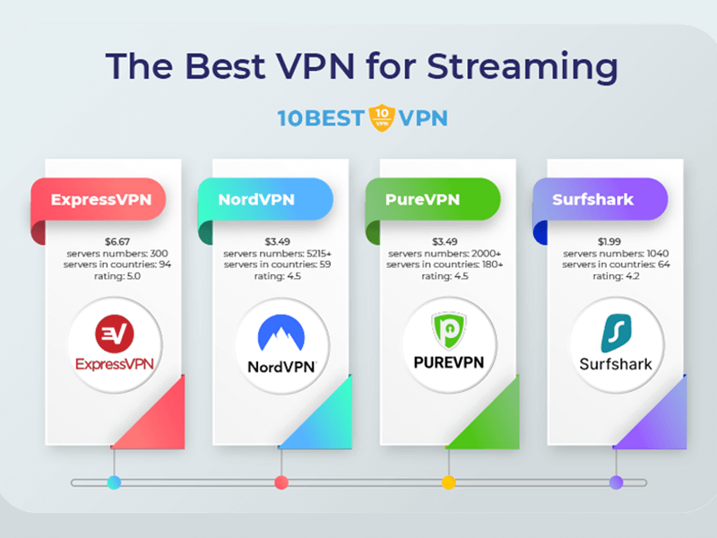 vpn plus streaming safe