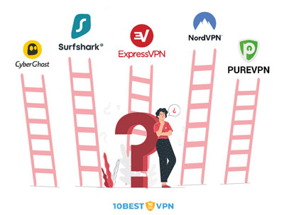 Choosing The Best VPN